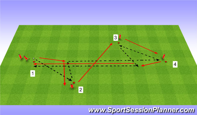 Football/Soccer Session Plan Drill (Colour): Pass Drill. Ćwiczenie z podaniem.