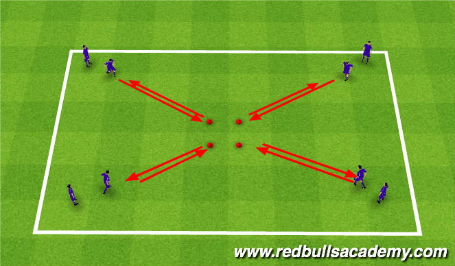 Football/Soccer Session Plan Drill (Colour): Technical Turns (Unopposed)