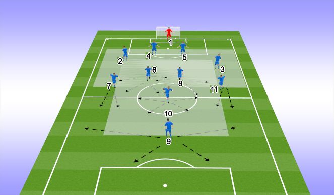 Football/Soccer Session Plan Drill (Colour): DEFENSIVE PHASE