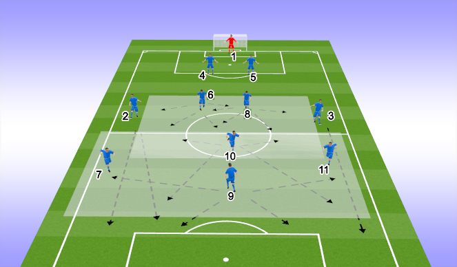 Football/Soccer Session Plan Drill (Colour): ATTACKING PHASE