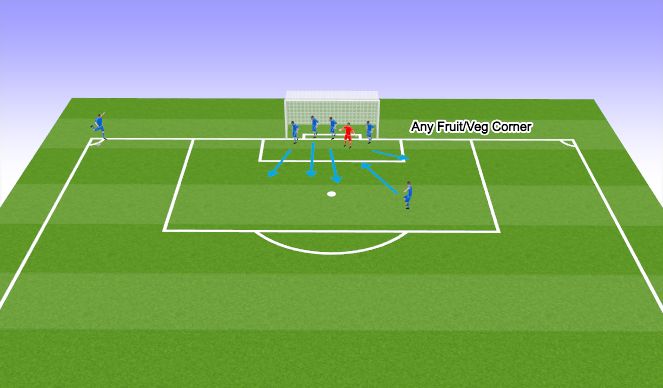 Football/Soccer Session Plan Drill (Colour): FruitVeg Corner