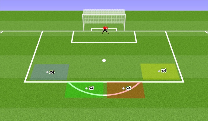 Football/Soccer Session Plan Drill (Colour): Shot stopping