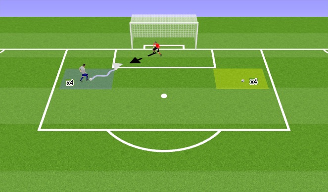 Football/Soccer Session Plan Drill (Colour): Duels
