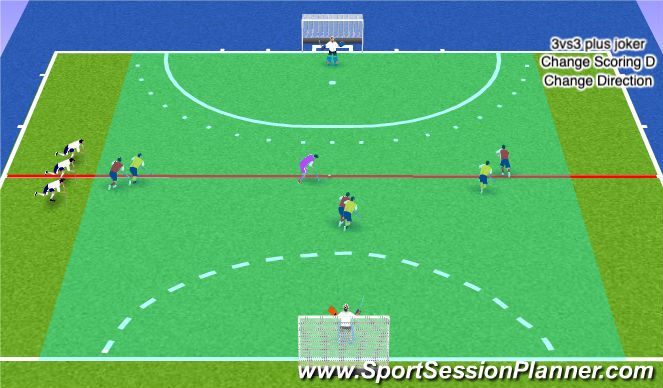 Hockey Session Plan Drill (Colour): Animation 1