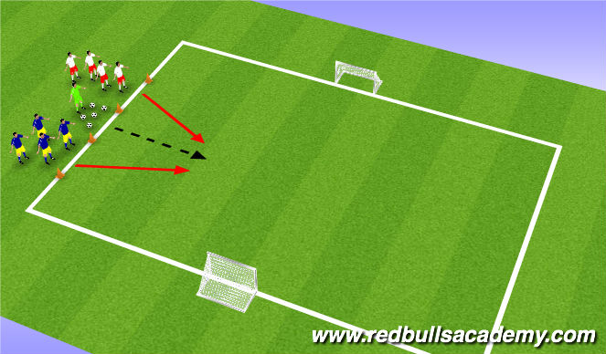 Football/Soccer Session Plan Drill (Colour): Main Theme -Red Bull Shootout