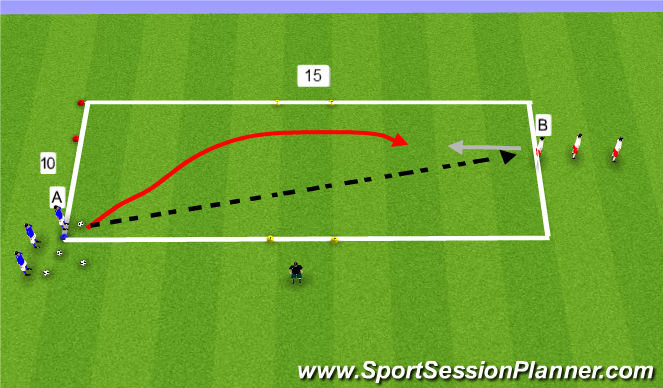 Football/Soccer Session Plan Drill (Colour): 1st defender -Pressure