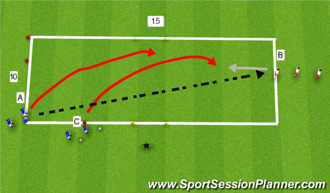 Football/Soccer Session Plan Drill (Colour): Pressure and Cover 1 v2