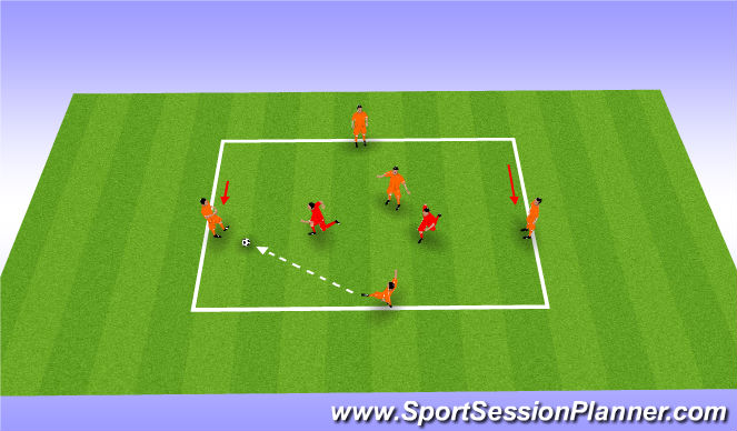 Football/Soccer Session Plan Drill (Colour): Rondo 4v2 (With Middle Man)