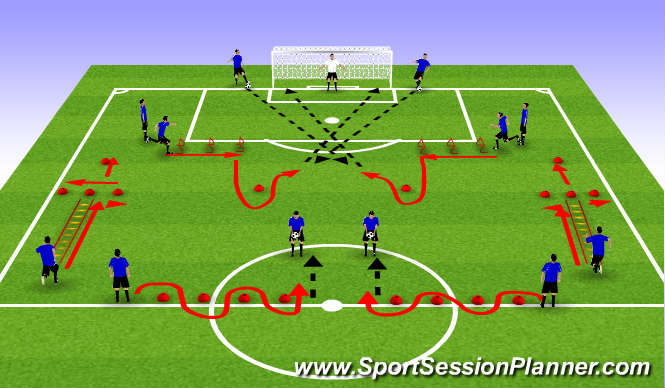 Football/Soccer Session Plan Drill (Colour): Physical: Speed & Agility