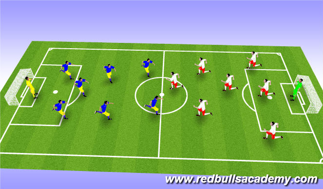 Football/Soccer Session Plan Drill (Colour): Unrestricted Game