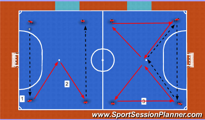Futsal Session Plan Drill (Colour): Technical Passing