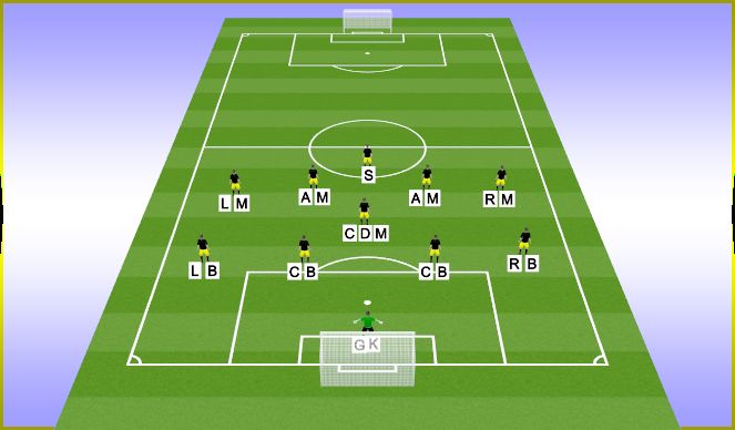 Football/Soccer Session Plan Drill (Colour): Formation