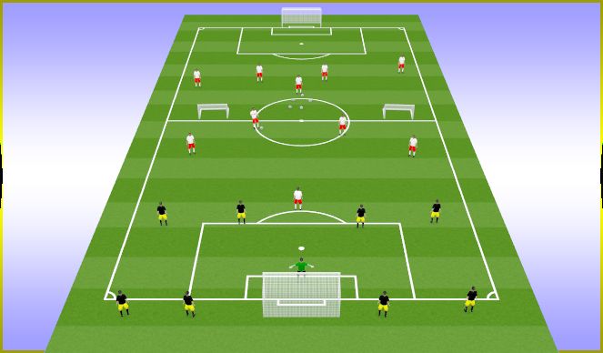 Football/Soccer Session Plan Drill (Colour): End Game- Defensive Shape