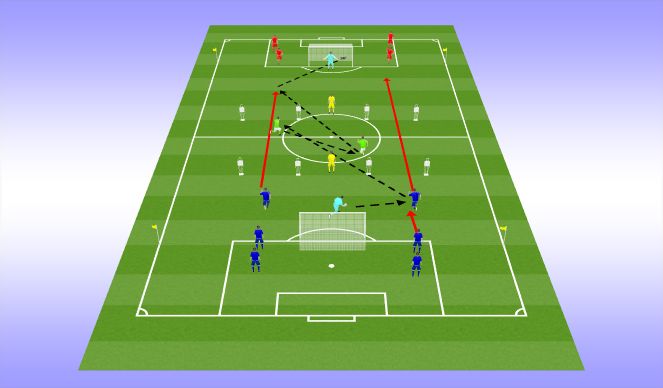 Football/Soccer Session Plan Drill (Colour): Dynamic Wave Central Area