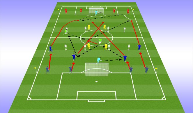 Football/Soccer Session Plan Drill (Colour): Dynamic Wave Wide Area