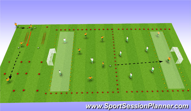 Football/Soccer Session Plan Drill (Colour): Warm Up ( S.A.Q with  Emphasis on Passing) & Passing Forward to ST/CM Session