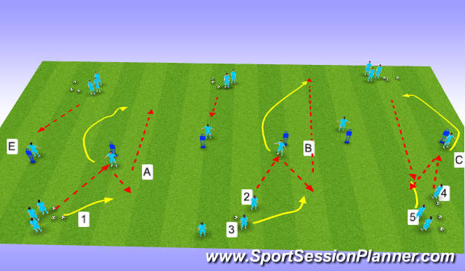 Football/Soccer Session Plan Drill (Colour): passing and forward runs