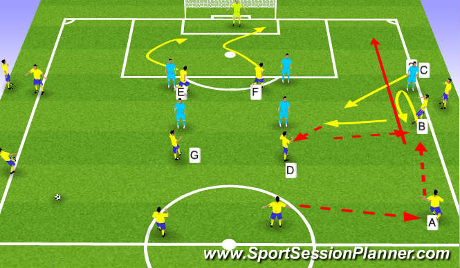 Football/Soccer Session Plan Drill (Colour): combination play