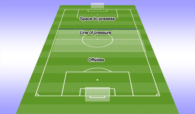 Football/Soccer Session Plan Drill (Colour): Screen 1