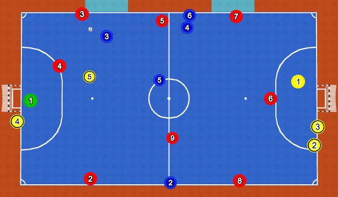 Futsal Session Plan Drill (Colour): Activity 1