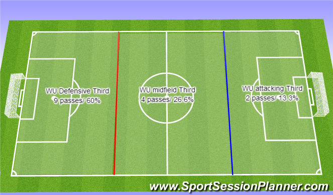 Football/Soccer Session Plan Drill (Colour): Gateshed v Welling