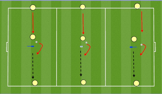 Football/Soccer Session Plan Drill (Colour): Forward moves