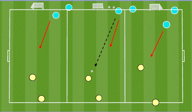 Football/Soccer Session Plan Drill (Colour): 3v3 opposed