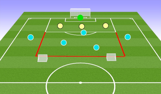 Football/Soccer Session Plan Drill (Colour): 5 v 3 to goal