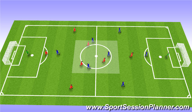 Football/Soccer Session Plan Drill (Colour): Small sided game