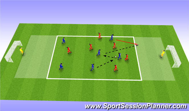 Football/Soccer Session Plan Drill (Colour): Combination play in SSG