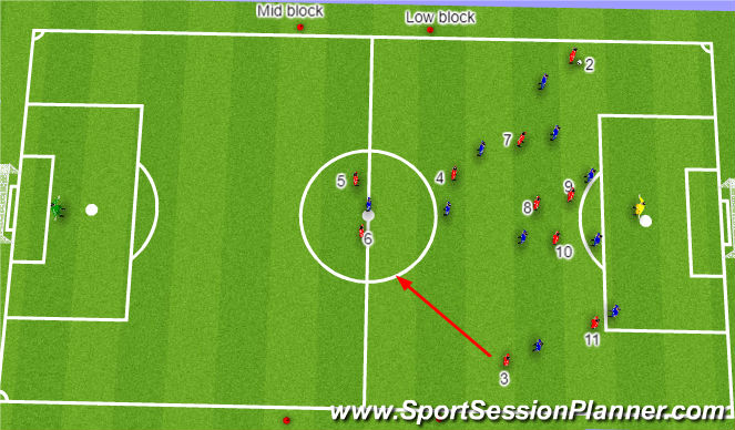 Football/Soccer Session Plan Drill (Colour): Defensive balance
