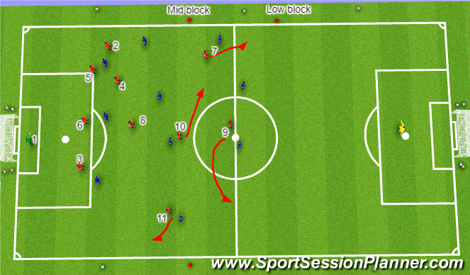 Football/Soccer Session Plan Drill (Colour): Offensive Balance