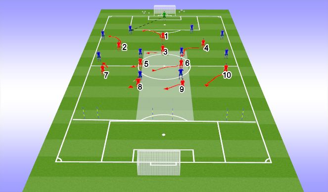 Football/Soccer Session Plan Drill (Colour): Roles and Responsibilities