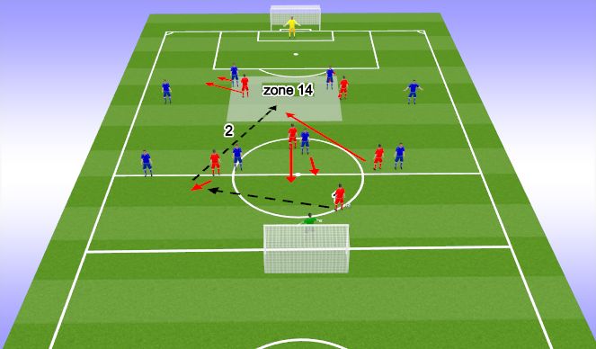 Football/Soccer Session Plan Drill (Colour): Option 2