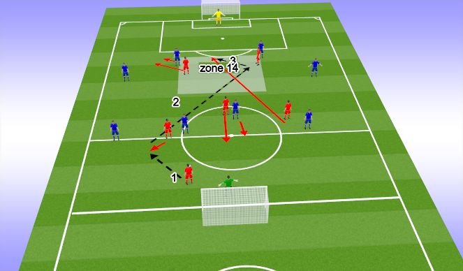 Football/Soccer Session Plan Drill (Colour): Option 3