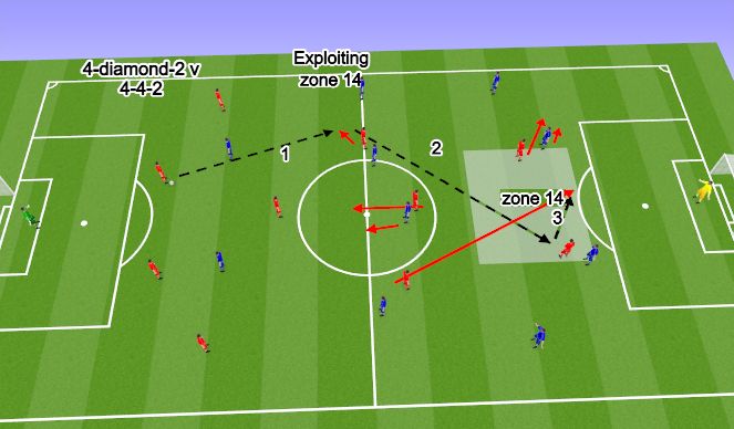 Football/Soccer Session Plan Drill (Colour): Objectives and reasons