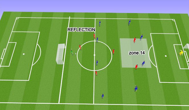 Football/Soccer Session Plan Drill (Colour): Reflection of session