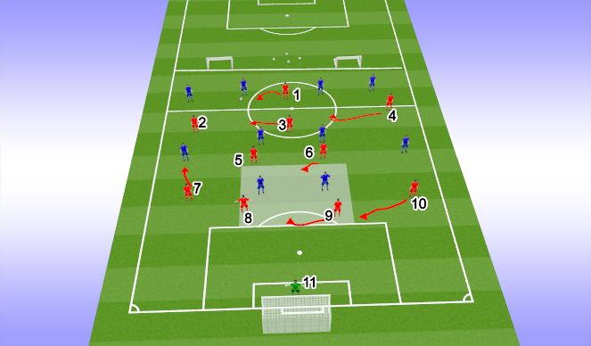 Football/Soccer Session Plan Drill (Colour): Roles and responsibilities of every player.