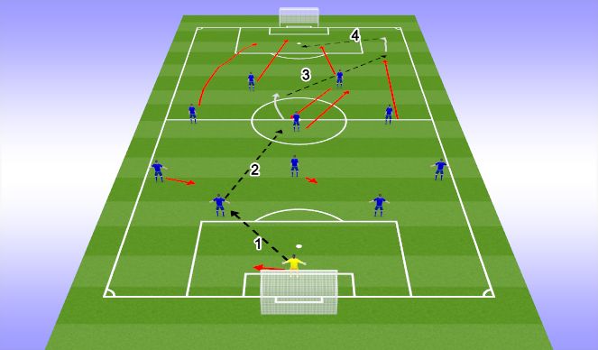 Football/Soccer Session Plan Drill (Colour): Rotation from stiker and number10 (Play through)