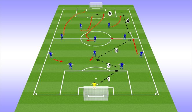 Football/Soccer Session Plan Drill (Colour): Rotation from wdie player and full back overlapping (Play around)