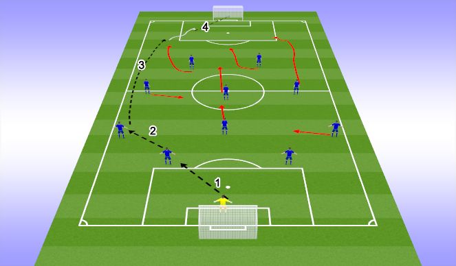 Football/Soccer Session Plan Drill (Colour): Rotation between wide player and striker (play over)