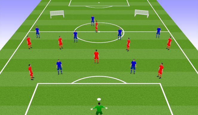 Football/Soccer Session Plan Drill (Colour): Set Up
