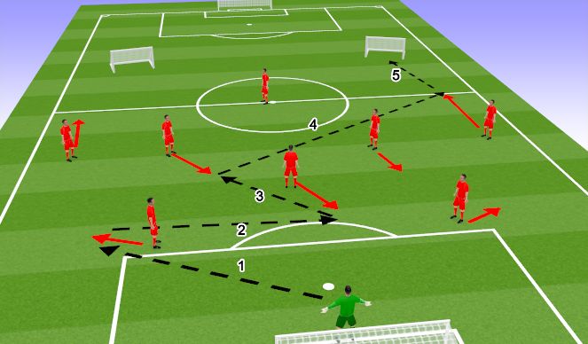 Football/Soccer Session Plan Drill (Colour): Pattern 1