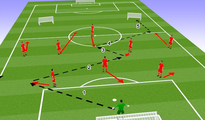 Football/Soccer Session Plan Drill (Colour): Pattern 2