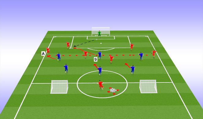Football/Soccer Session Plan Drill (Colour): Drill