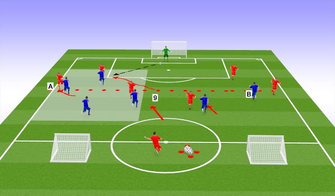 Football/Soccer Session Plan Drill (Colour): Scenario 1