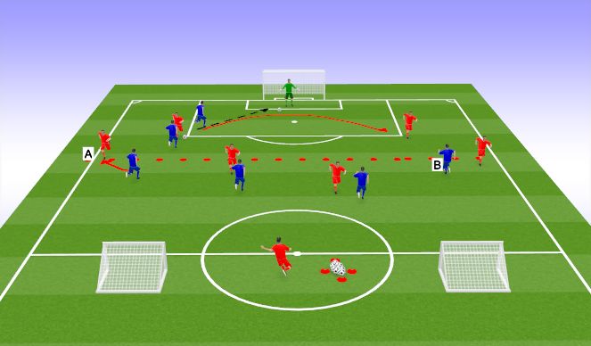 Football/Soccer Session Plan Drill (Colour): Scenario 2