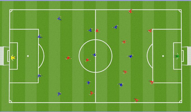Football/Soccer Session Plan Drill (Colour): 11 versus 11