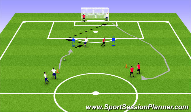 Football/Soccer Session Plan Drill (Colour): warm up, finishing placement