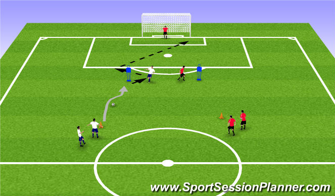 Football/Soccer Session Plan Drill (Colour): finishing placement comp